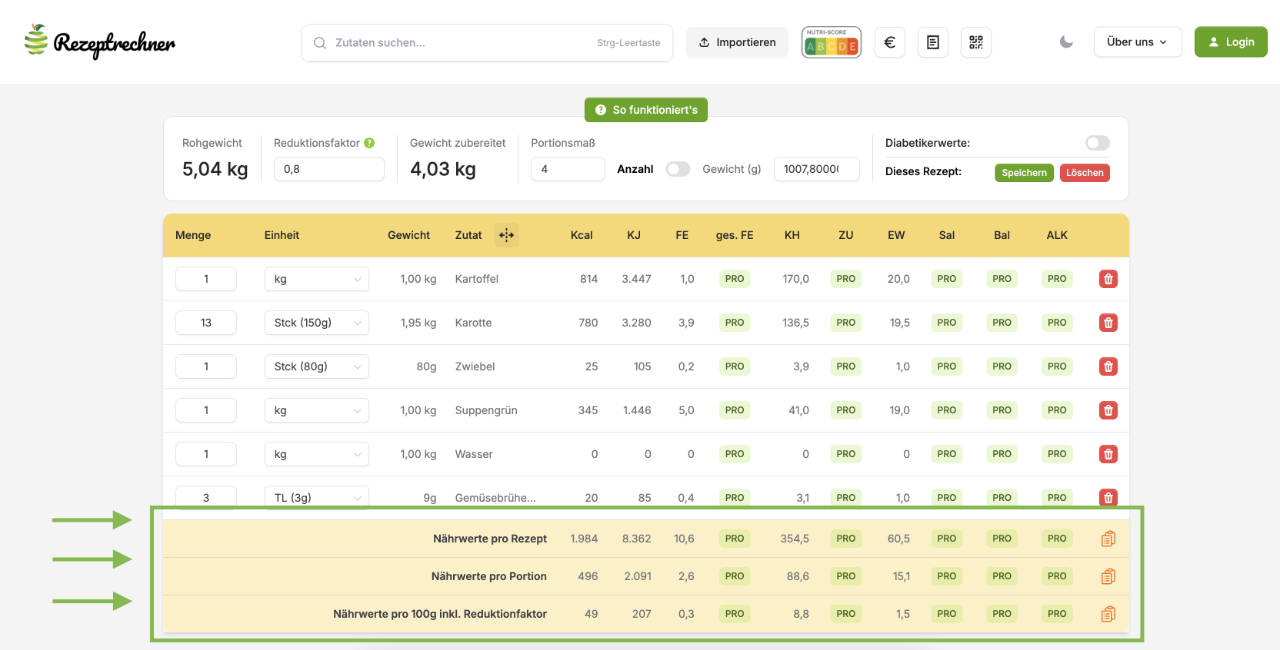 Nährwerte pro 100g, pro Portion, pro Rezept