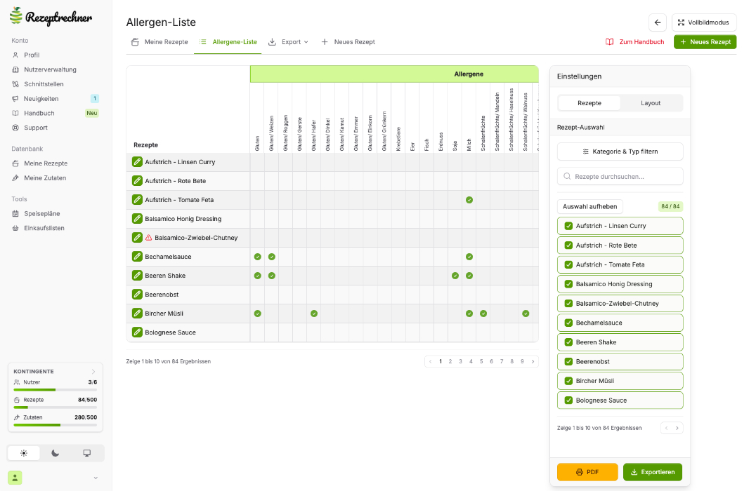 Allergenliste